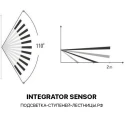 Радиус действия датчика движения Integrator Sensor